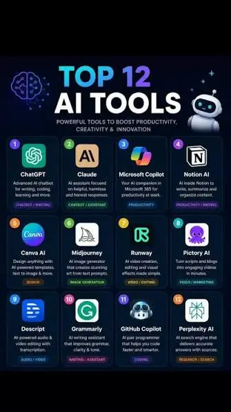Best Free AI Tools You Need to Try