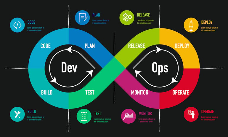 A Guide to DevOps Principles A Guide to DevOps Principles