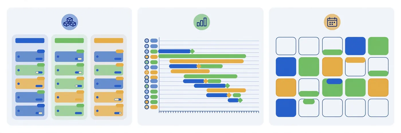 Project management software views comparison showing kanban Gantt chart and calendar layouts in 2026